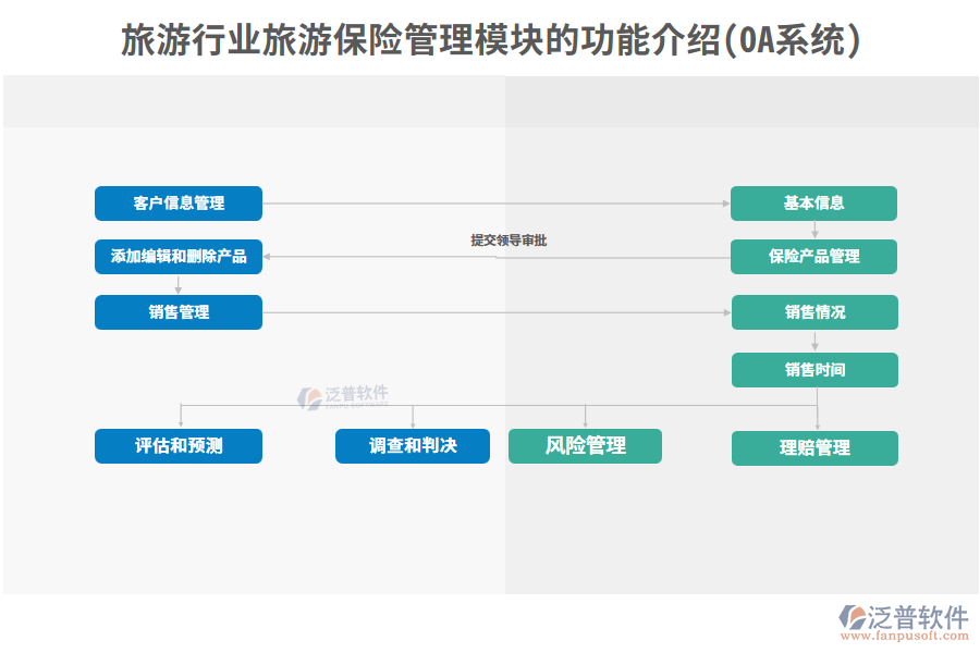 旅游行業(yè)旅游保險(xiǎn)管理模塊的功能介紹(OA系統(tǒng))