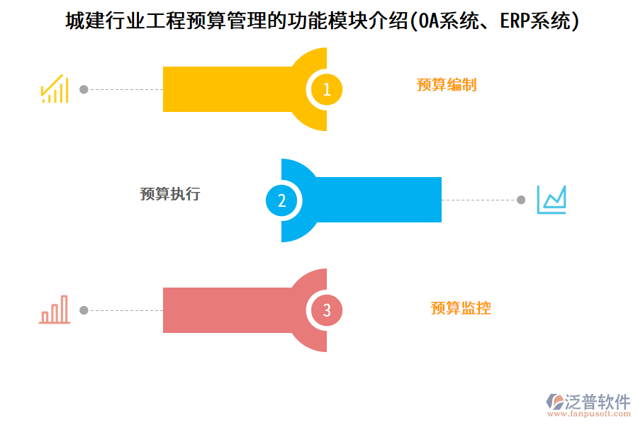 城建行業(yè)工程預(yù)算管理的功能模塊介紹(OA系統(tǒng)、ERP系統(tǒng))