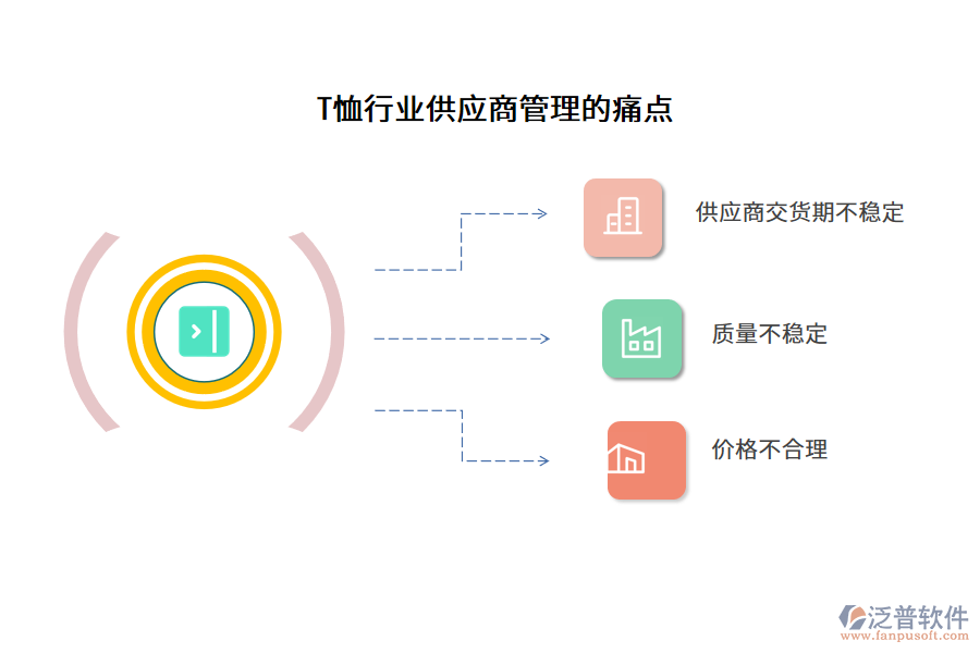 T恤行業(yè)供應(yīng)商管理的痛點(diǎn)