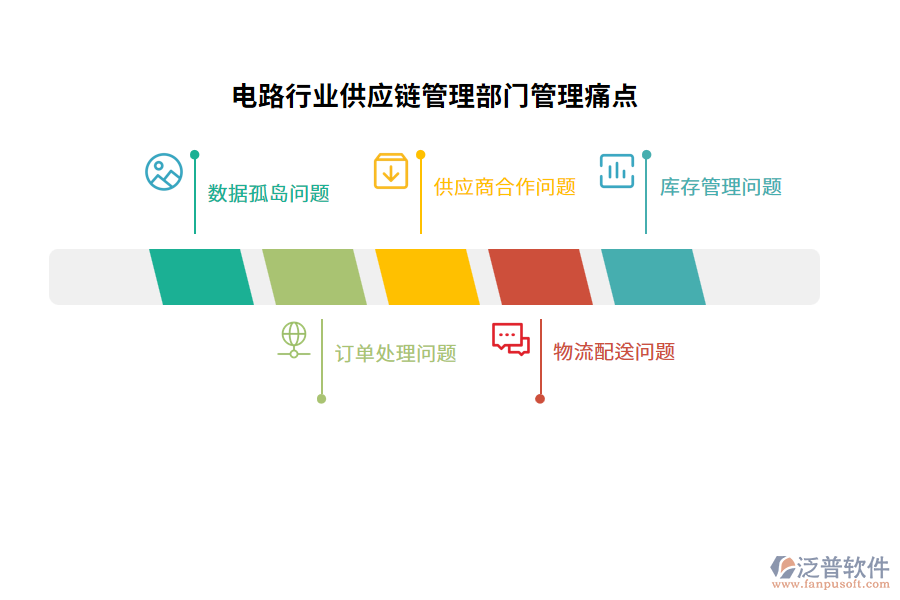 電路行業(yè)供應(yīng)鏈管理部門管理痛點