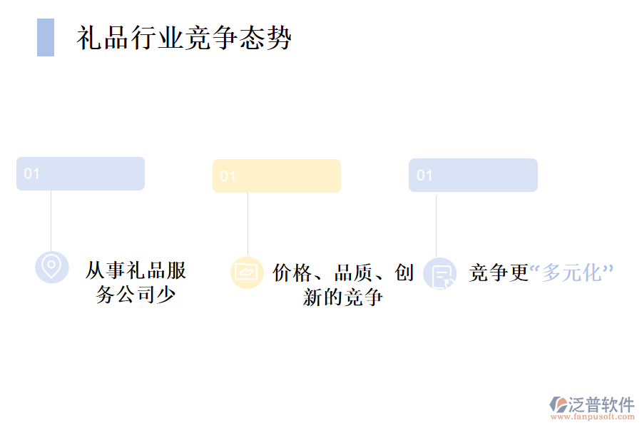 禮品行業(yè)的現(xiàn)狀和競爭態(tài)勢