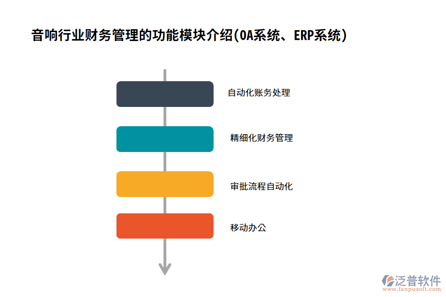 音響行業(yè)財(cái)務(wù)管理的功能模塊介紹(OA系統(tǒng)、ERP系統(tǒng))