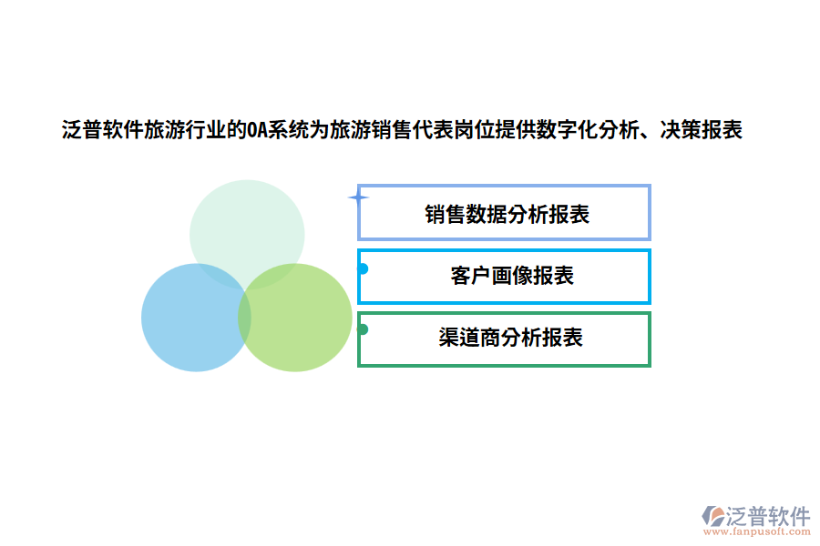 泛普軟件旅游行業(yè)的OA系統(tǒng)為旅游銷售代表崗位提供數(shù)字化分析、決策報(bào)表