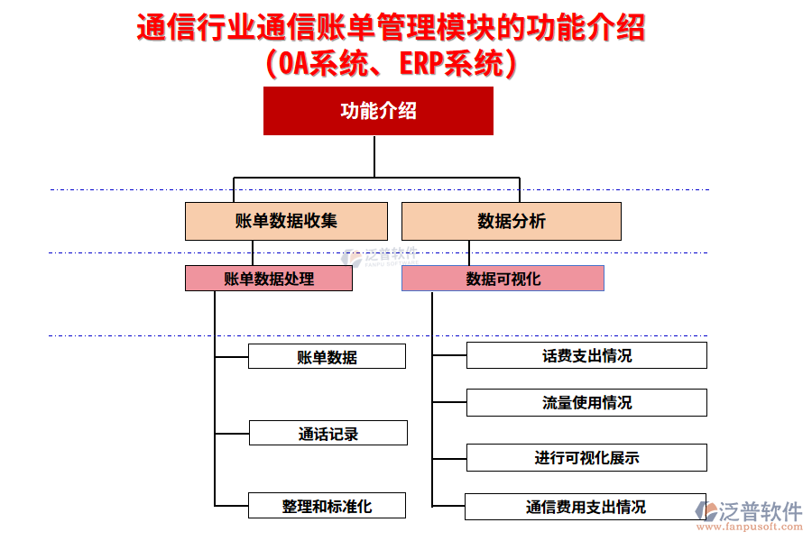 通信行業(yè)通信賬單管理模塊的功能介紹(OA系統(tǒng)、ERP系統(tǒng))