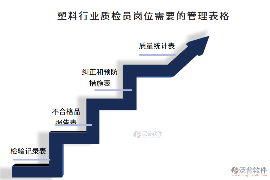 塑料行業(yè)質(zhì)檢員崗位需要的管理表格