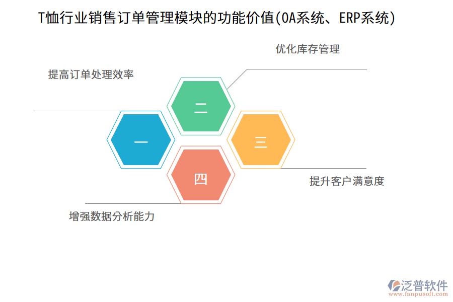 T恤行業(yè)銷售訂單管理模塊的功能價(jià)值(OA系統(tǒng)、ERP系統(tǒng))