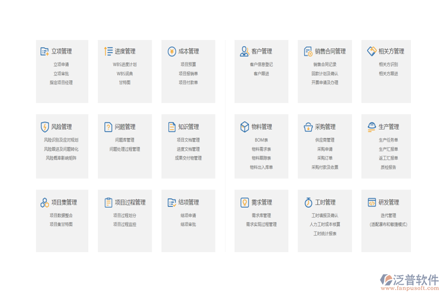 泛普軟件研發(fā)項(xiàng)目管理核心功能：
