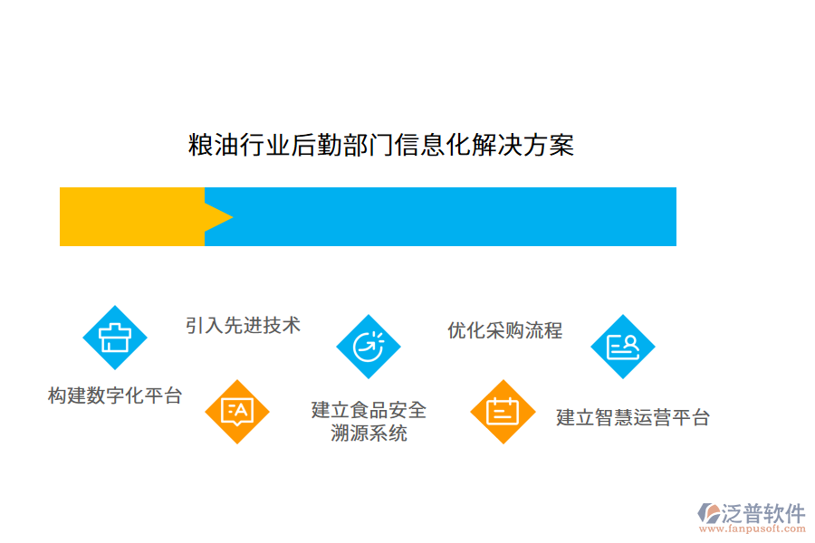 糧油行業(yè)后勤部門(mén)信息化解決方案
