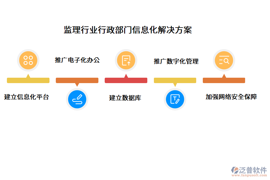 監(jiān)理行業(yè)行政部門信息化解決方案