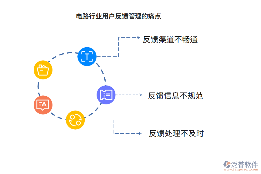 電路行業(yè)用戶反饋管理的痛點