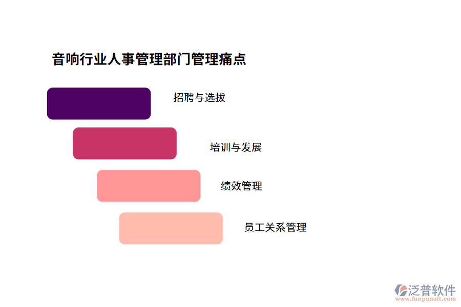 音響行業(yè)人事管理部門管理痛點