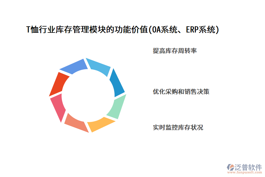 T恤行業(yè)庫存管理模塊的功能價值(OA系統(tǒng)、ERP系統(tǒng))