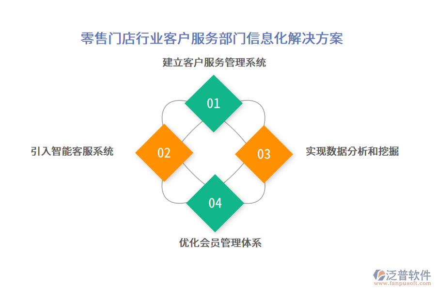 零售門店行業(yè)客戶服務(wù)部門信息化解決方案