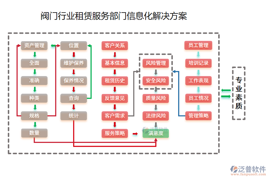 閥門行業(yè)租賃服務部門信息化解決方案