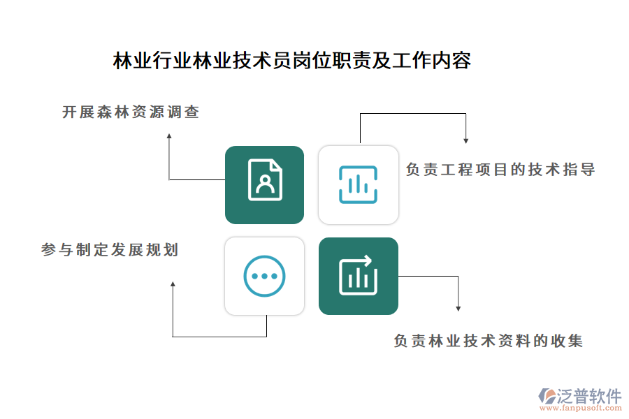 林業(yè)行業(yè)林業(yè)技術(shù)員崗位職責(zé)及工作內(nèi)容