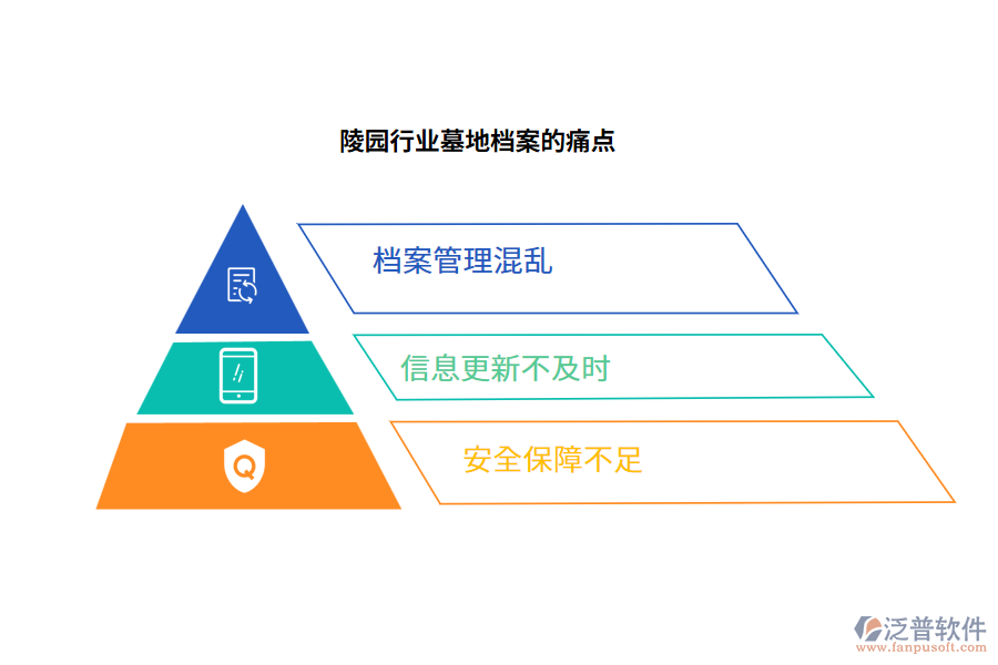 陵園行業(yè)墓地檔案的痛點