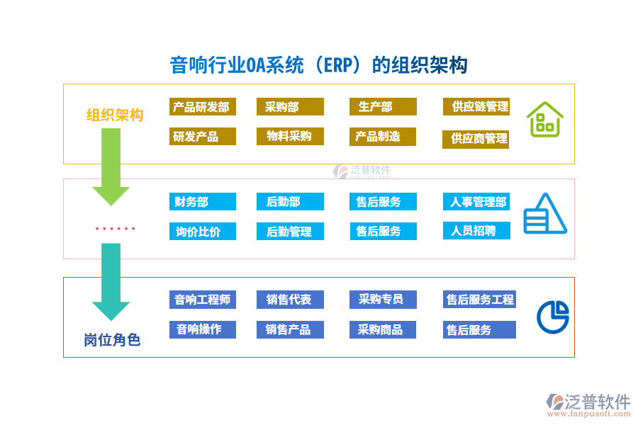 音響行業(yè)OA系統（ERP）的組織架構