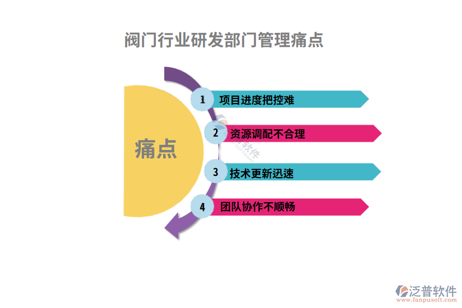 閥門行業(yè)研發(fā)部門管理痛點