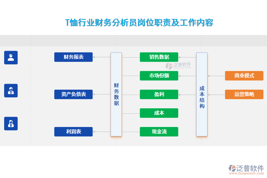 T恤行業(yè)財務(wù)分析員崗位職責(zé)及工作內(nèi)容