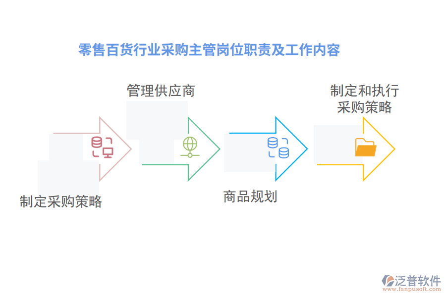 零售百貨行業(yè)采購(gòu)主管崗位職責(zé)及工作內(nèi)容