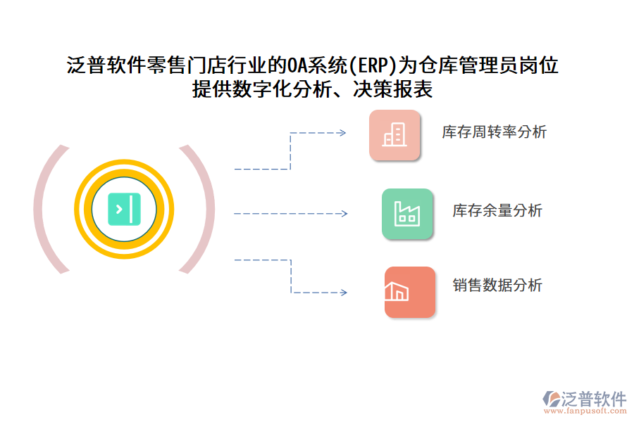 泛普軟件零售門店行業(yè)的OA系統(tǒng)(ERP)為倉庫管理員崗位 提供數(shù)字化分析、決策報(bào)表