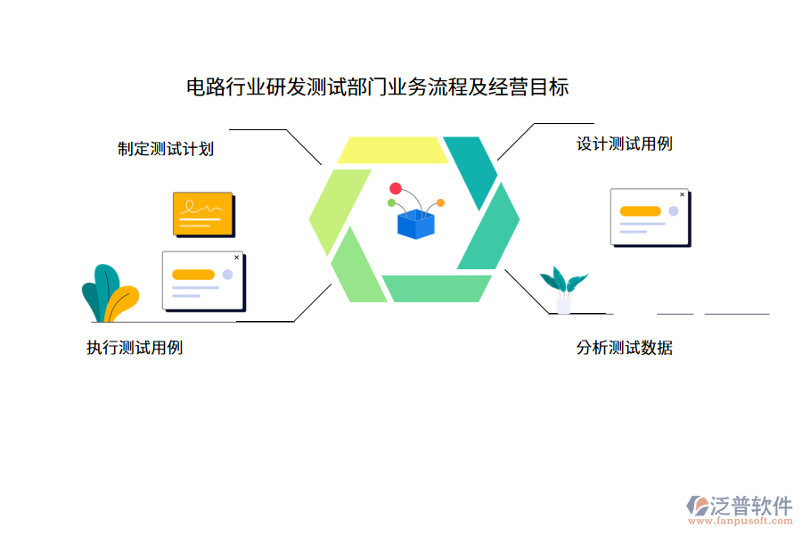 電路行業(yè)研發(fā)測(cè)試部門(mén)業(yè)務(wù)流程及經(jīng)營(yíng)目標(biāo)
