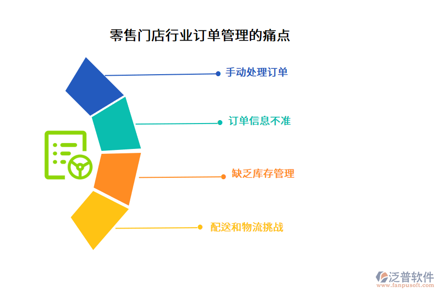 零售門店行業(yè)訂單管理的痛點