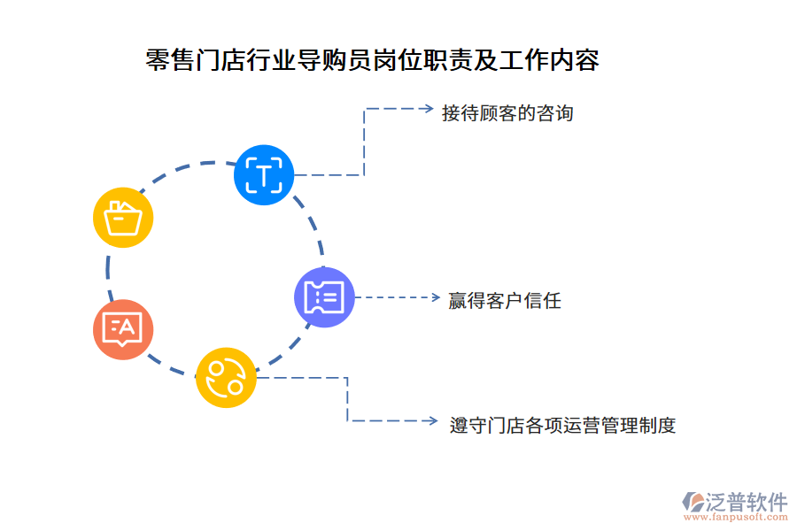 零售門店行業(yè)導(dǎo)購員崗位職責(zé)及工作內(nèi)容