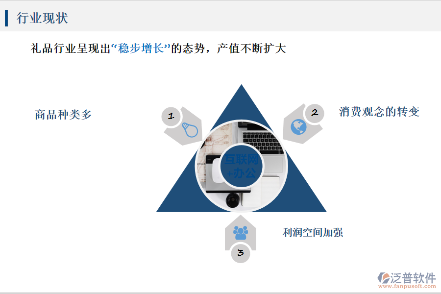 禮品行業(yè)的現(xiàn)狀和競爭態(tài)勢