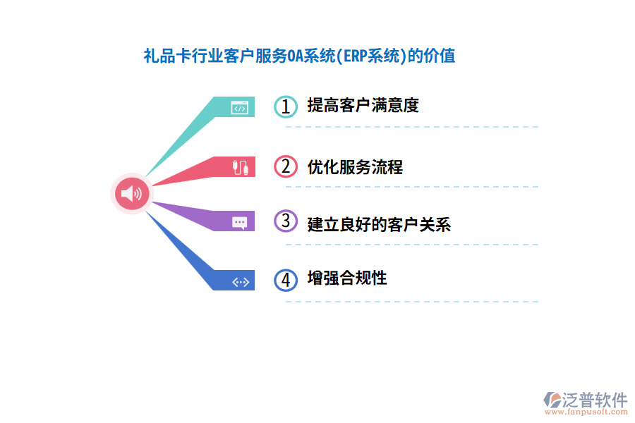 禮品卡行業(yè)客戶服務OA系統(tǒng)(ERP系統(tǒng))的價值