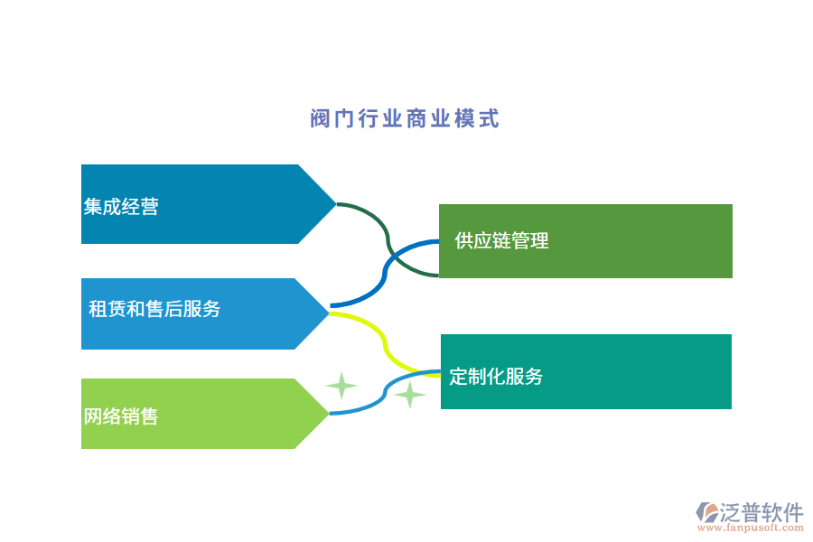 閥門行業(yè)商業(yè)模式