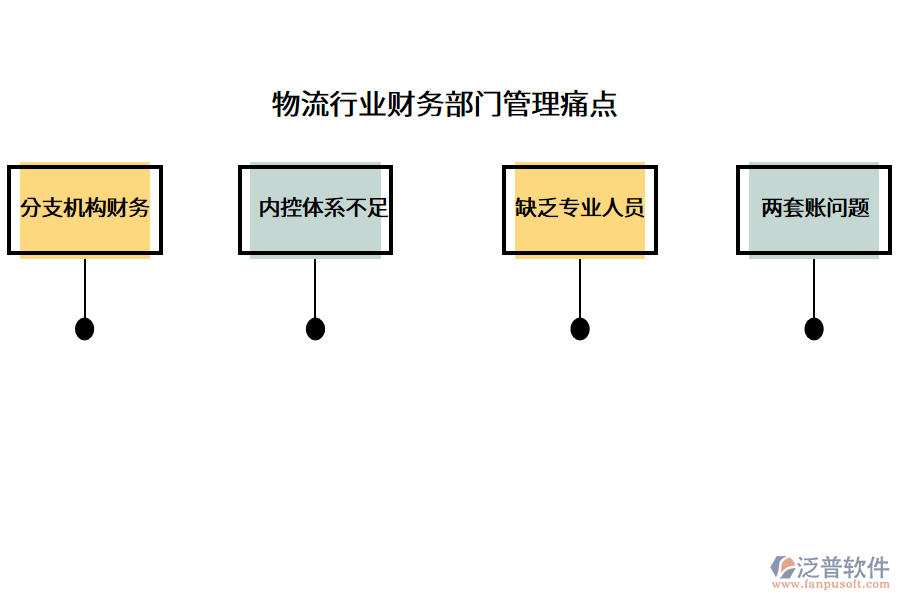 物流行業(yè)財務(wù)部門管理痛點