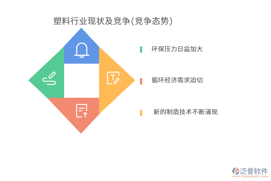 塑料行業(yè)現(xiàn)狀及競爭(競爭態(tài)勢)