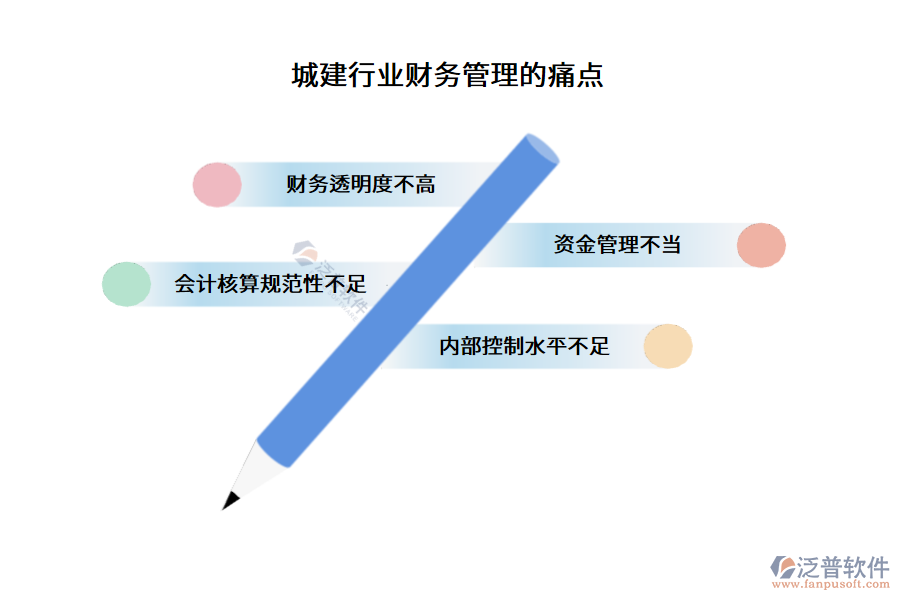 城建行業(yè)財務(wù)管理的痛點(diǎn)