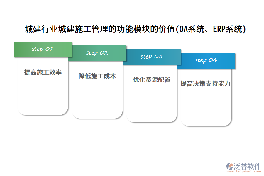 城建行業(yè)城建施工管理的功能模塊的價(jià)值(OA系統(tǒng)、ERP系統(tǒng))