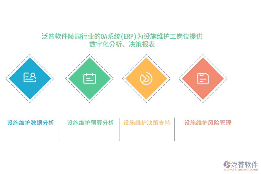 泛普軟件陵園行業(yè)的OA系統(tǒng)(ERP)為設(shè)施維護(hù)工崗位提供數(shù)字化分析、決策報表
