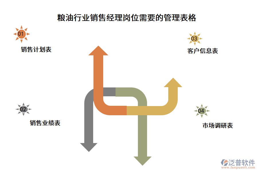 糧油行業(yè)銷售經(jīng)理崗位需要的管理表格