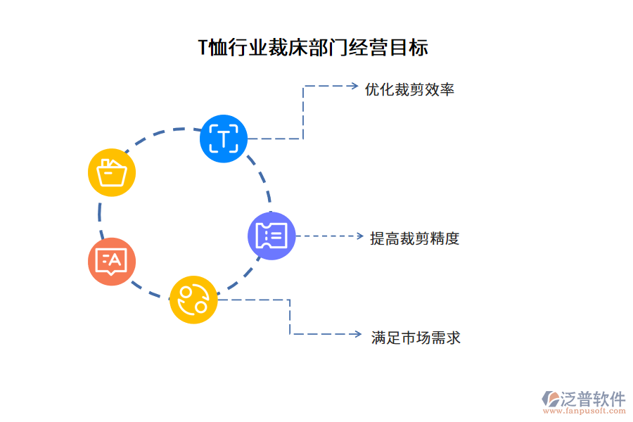 T恤行業(yè)裁床部門經(jīng)營目標(biāo)