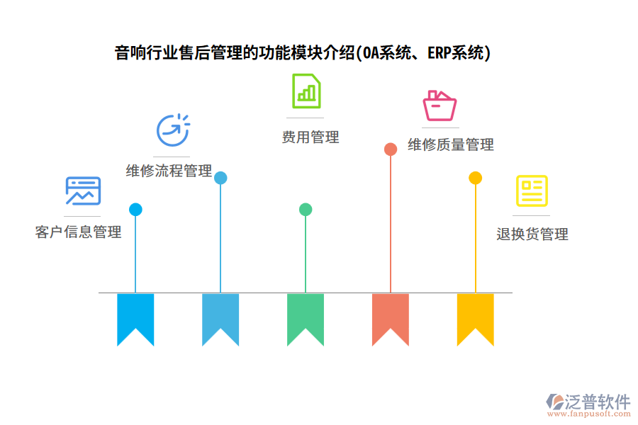 音響行業(yè)售后管理的功能模塊介紹(OA系統(tǒng)、ERP系統(tǒng))