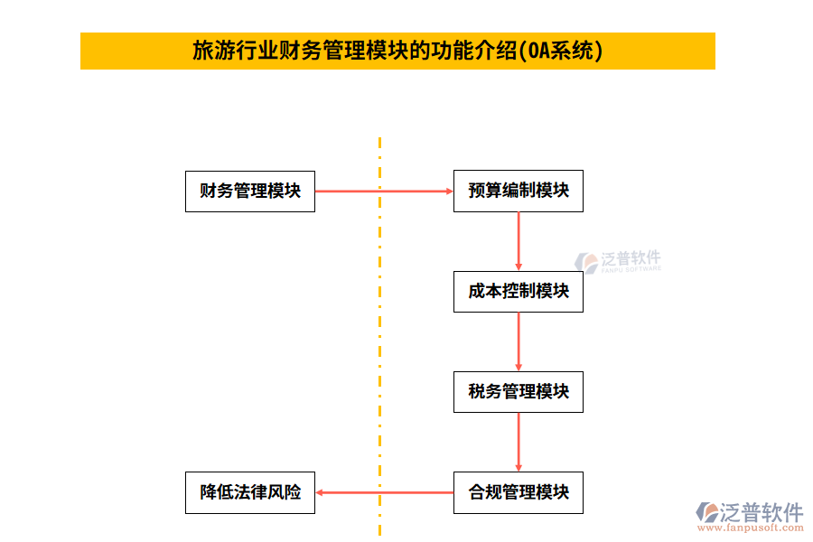 功能介紹