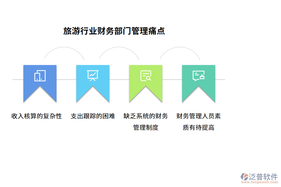 旅游行業(yè)財務(wù)部門管理痛點