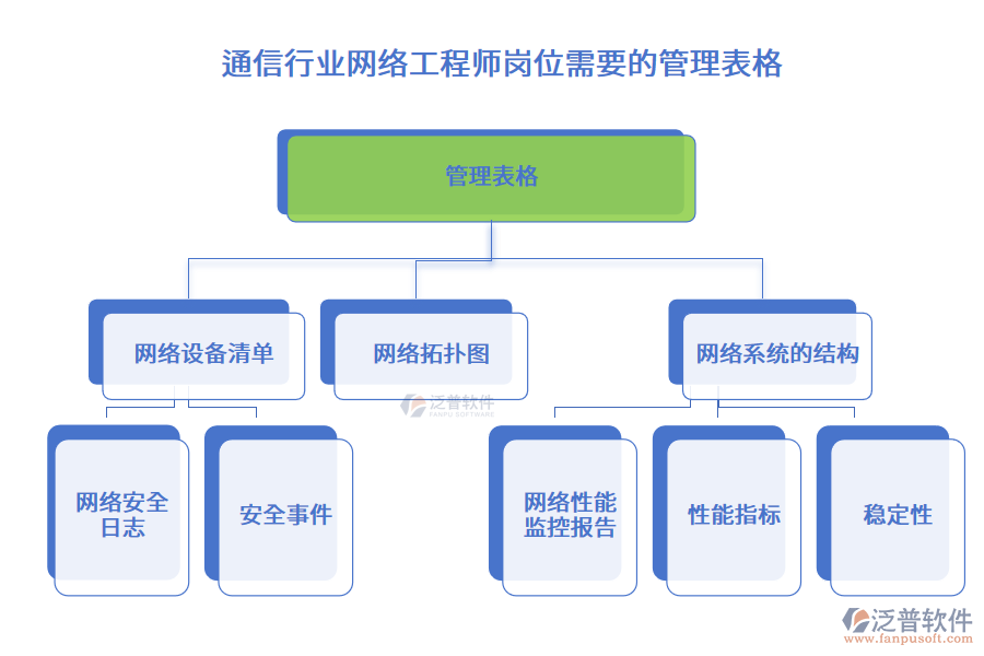 通信行業(yè)網(wǎng)絡(luò)工程師崗位需要的管理表格