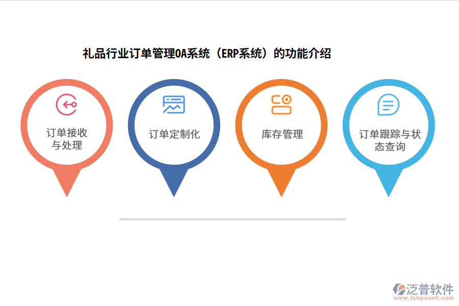 禮品行業(yè)訂單管理OA系統(tǒng)（ERP系統(tǒng)）的功能介紹