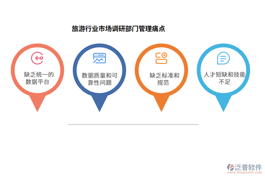 旅游行業(yè)市場調研部門管理痛點