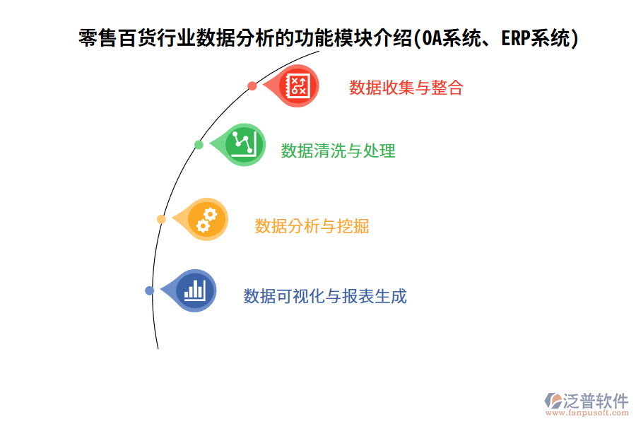 零售百貨行業(yè)數(shù)據(jù)分析的功能模塊介紹(OA系統(tǒng)、ERP系統(tǒng))