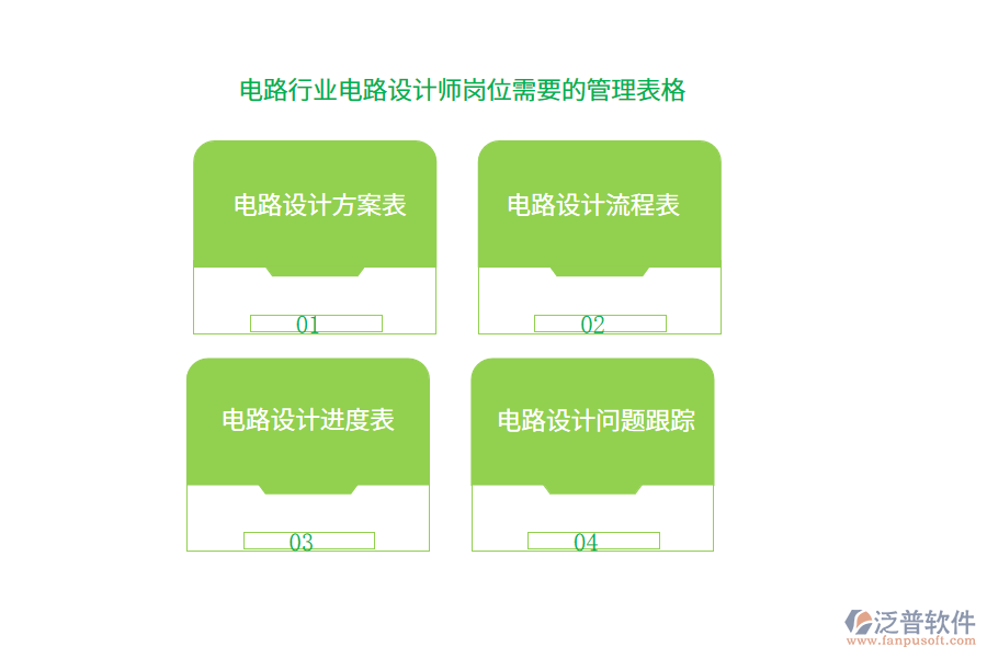 電路行業(yè)電路設(shè)計(jì)師崗位需要的管理表格