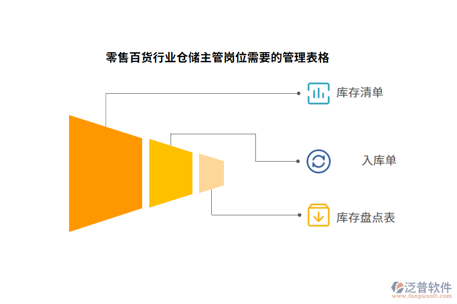 零售百貨行業(yè)倉儲主管崗位需要的管理表格