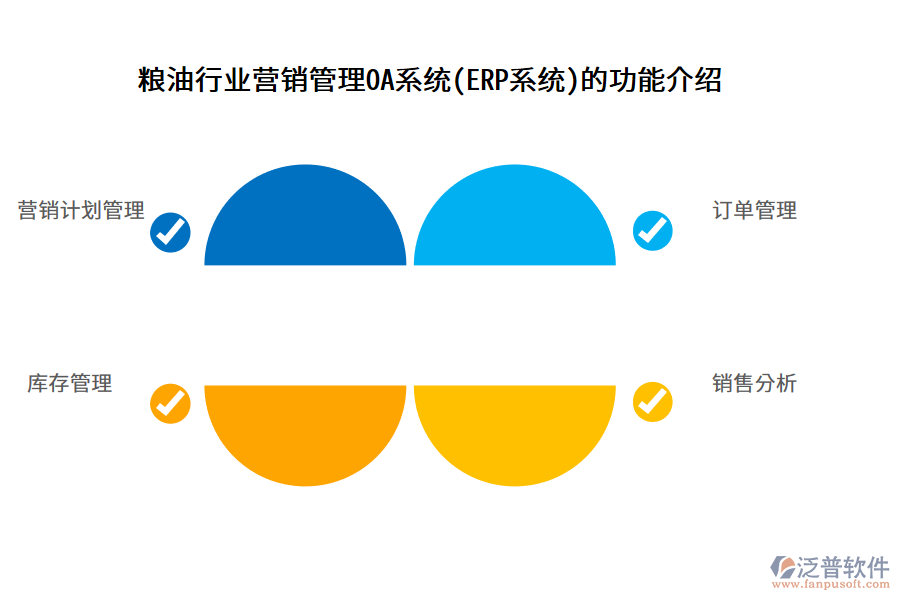 糧油行業(yè)營銷管理OA系統(tǒng)(ERP系統(tǒng))的功能介紹