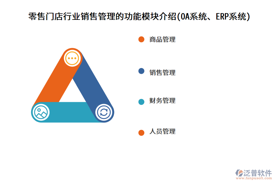 零售門店行業(yè)銷售管理的功能模塊介紹(OA系統(tǒng)、ERP系統(tǒng))