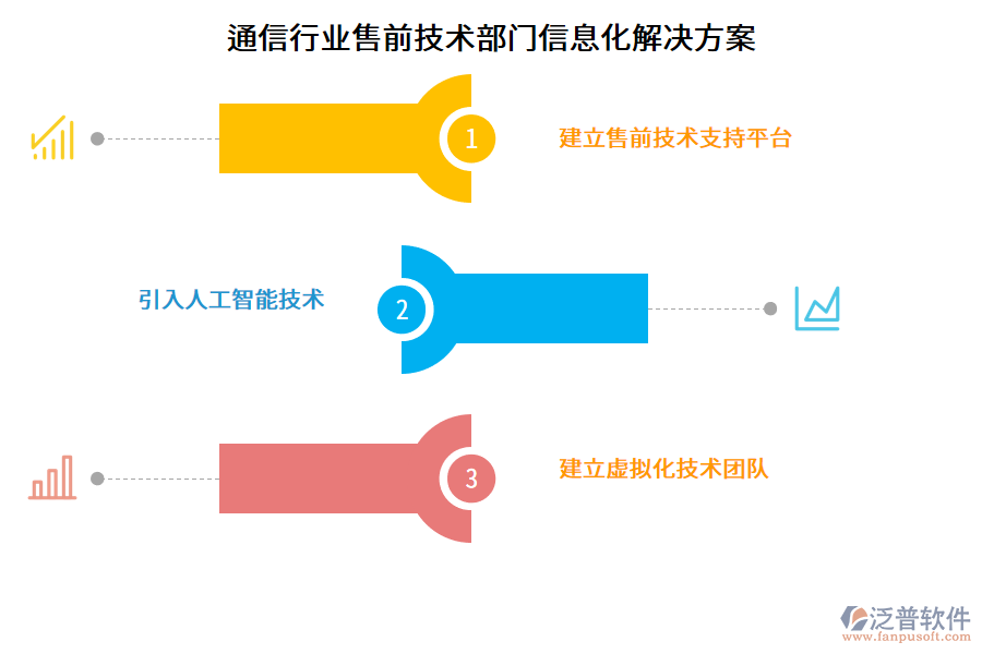 通信行業(yè)售前技術(shù)部門(mén)信息化解決方案